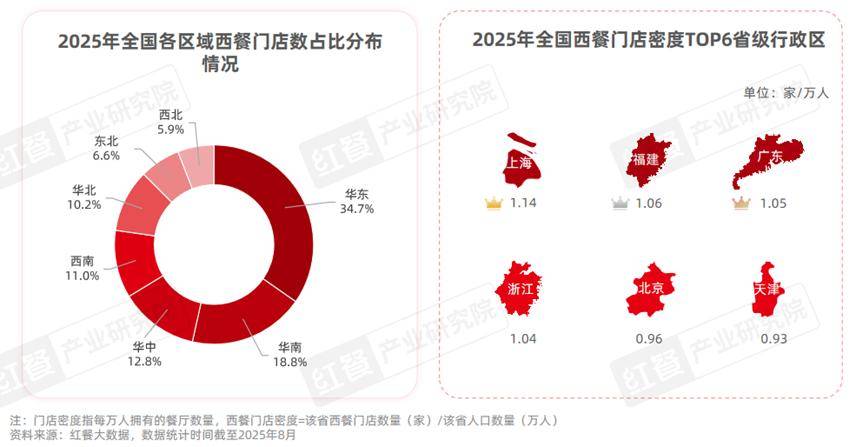 西餐市场2025年稳健增长：规模近820亿“漂亮饭”受宠美式